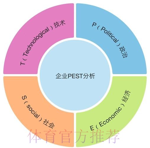 影响世界杯外围平台选择的关键因素分析